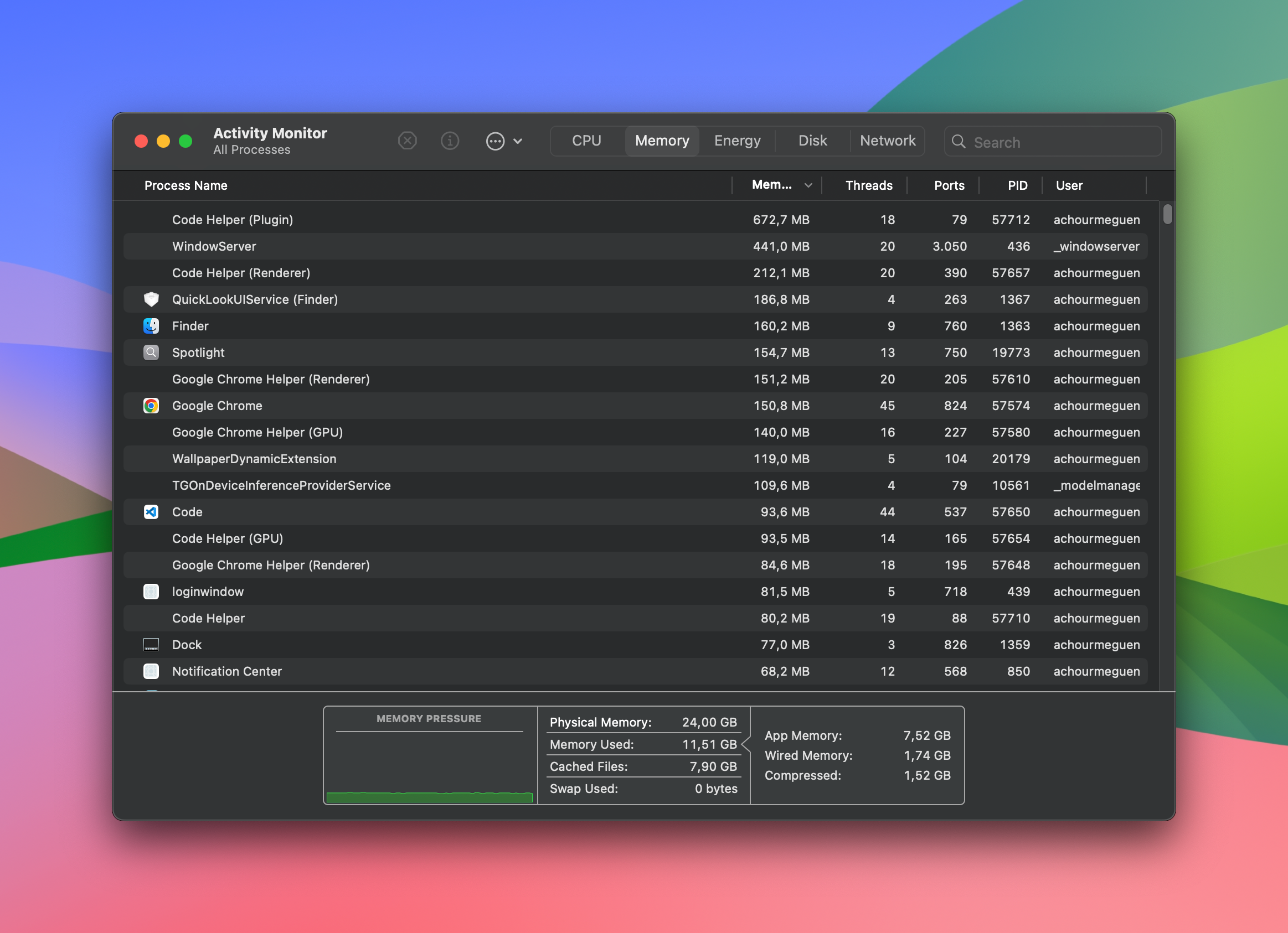 "ram usage by my macbook air m4 24gb"